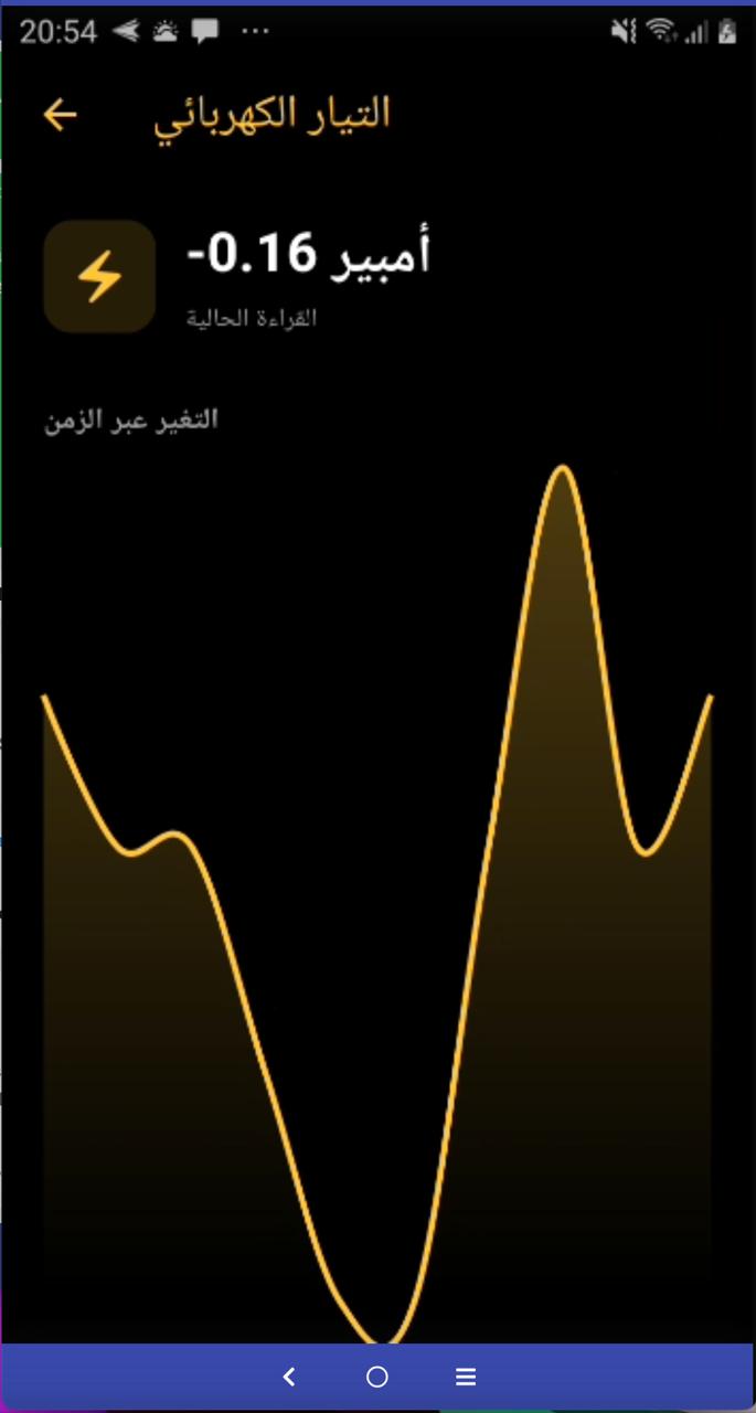 Electrical current analysis screen